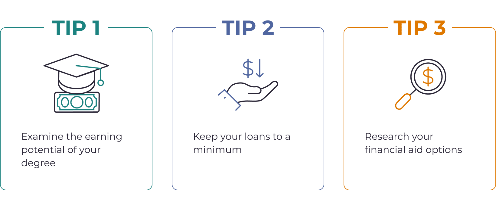 3-tips-earning-potencial-loans-research
